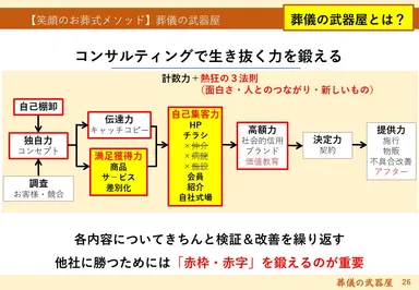 コンサルティング概要
