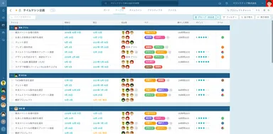 テーブルビュー 担当者で並び替え