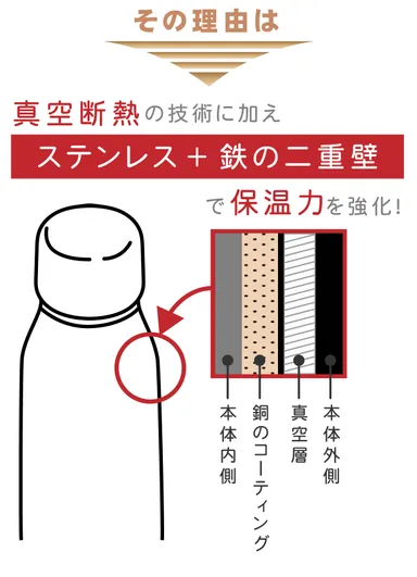 二重のステンレス製サーマルボトルを採用