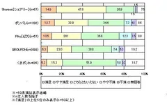 満足度