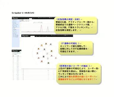 i-Spider・3つのポイント