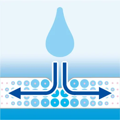 “Thin-Dry”吸収体