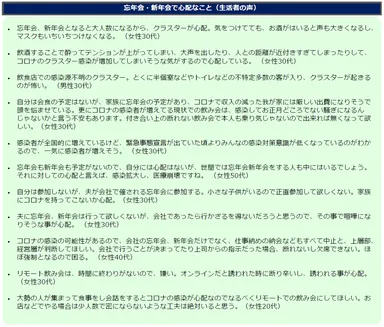 忘年会、新年会で心配なこと_生活者の声