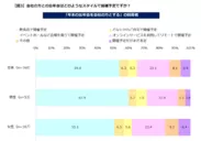 忘年会の開催スタイル