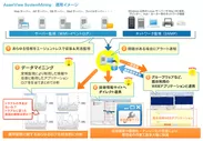 AssetView SystemMining　運用イメージ
