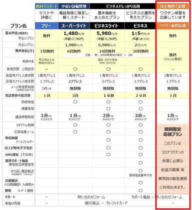 メルコルプラン表