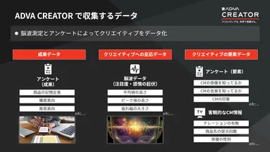 ADVA CREATOR で収集するデータ