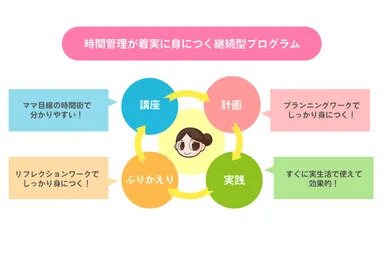 講座はアクティブラーニング形式