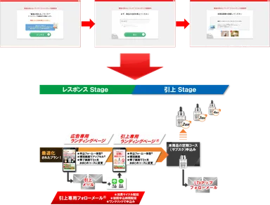 登録フロー図／フロー一式