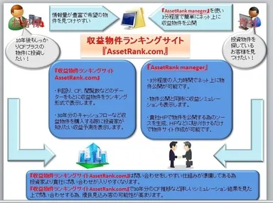 システム図