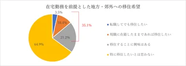 3 移住希望12月上旬