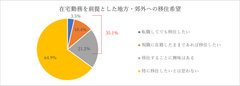 3 移住希望12月上旬