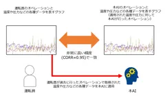 実証実験のイメージ