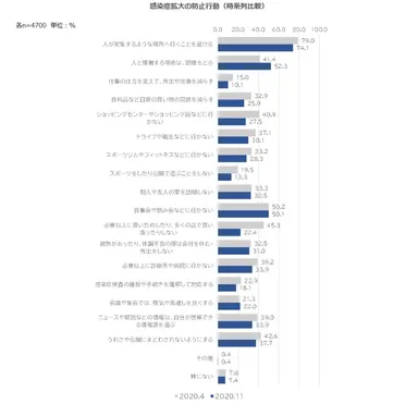 09.感染拡大防止行動(時系列)