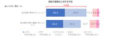 01.感染・重篤化不安度