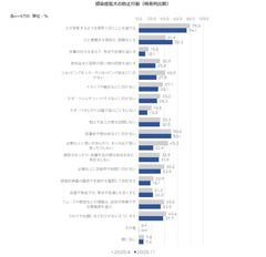 09.感染拡大防止行動(時系列)