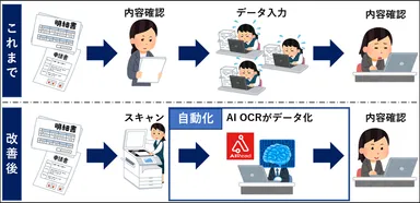 AI OCR導入前後