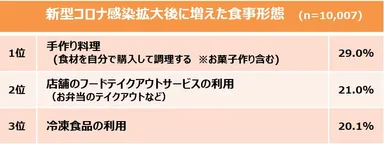 出典：株式会社ヴァリューズ調査 https://manamina.valuesccg.com/articles/1113 (※表はヴァリューズ調査より一部抜粋)
