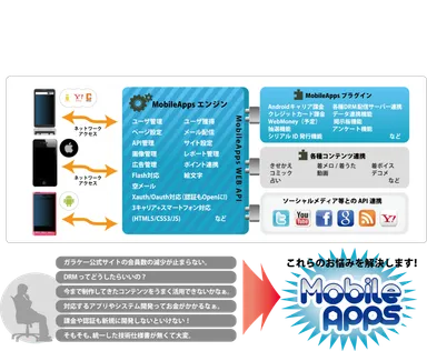 MobileApps概略図