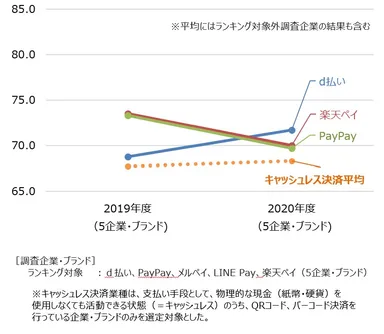 キャッシュレス決済経年比較