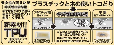 プラスチックと木の良いとこどり