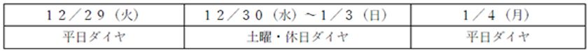 大晦日の臨時列車の運転中止について