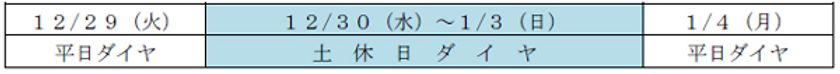 大みそか深夜の延長運転及び臨時列車運転の中止について