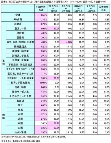 図表E_与信管理コスト