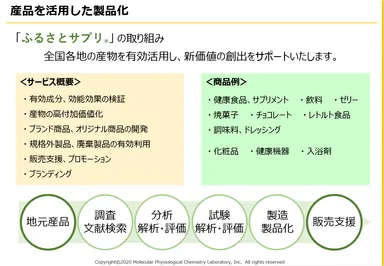 ふるさとサプリ(R)概要