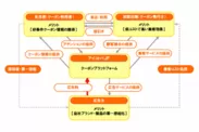 「アイコトバ」のサービスモデル図