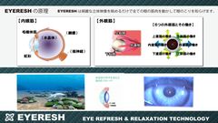 EYERESHの原理