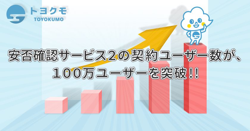 トヨクモ、安否確認システムの契約ユーザー数が
12月21日(月)に100万ユーザーを突破