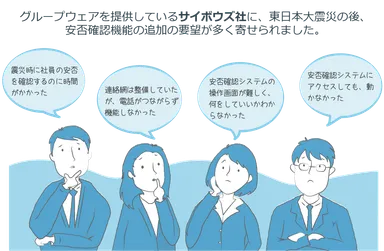 東日本大震災時に寄せられた声
