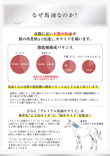 なぜ馬油なのか？