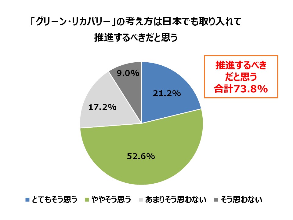 リカバリー は グリーン と