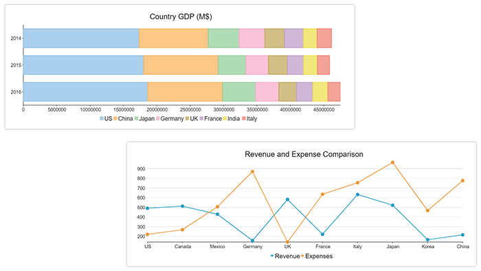 【ComponentOne for Blazor】FlexChart