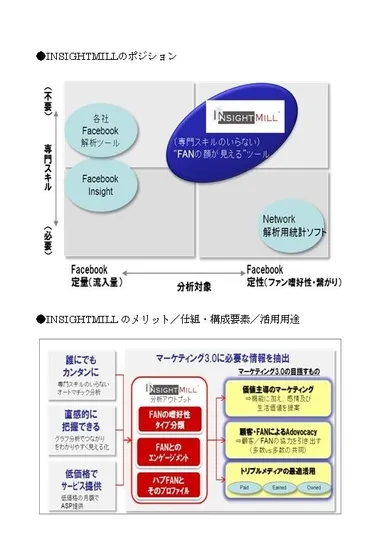 ポジションメリット仕組み