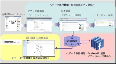 機能＆システム構成