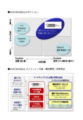 ポジションメリット仕組み