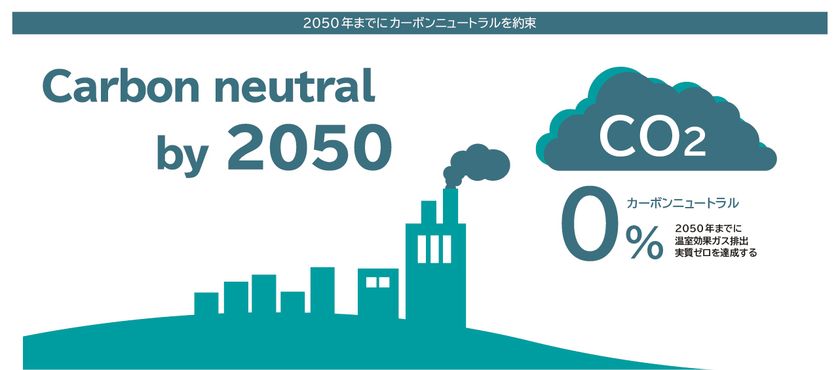 エンビプロ ホールディングス 50年までにカーボンニュートラルにすることを宣言すべての事業から排出される温室効果ガスを実質ゼロへ 株式会社エンビプロ ホールディングスのプレスリリース