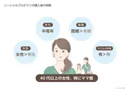5_ソーシャルプロダクツの購入者の特徴イメージ(40代以上の女性・特にママ層)