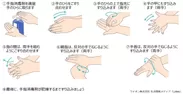 手指消毒剤の上手な使い方