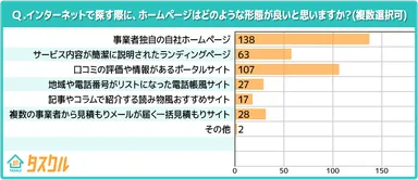 ホームページの形態