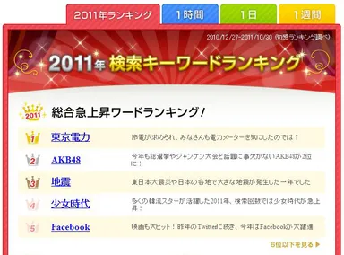 2011年検索ランキング