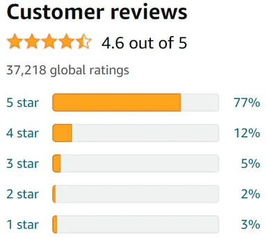 海外ではすでに高評価！