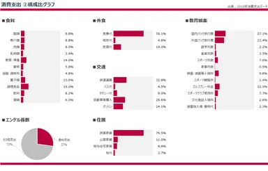 (2)消費支出シートイメージ