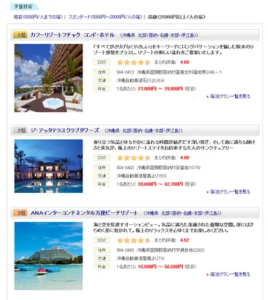 予算別 口コミ評価の高い宿ランキング　画像2