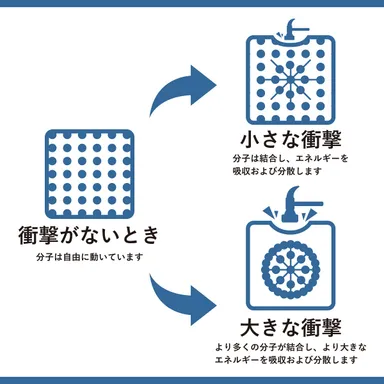 特許素材の仕組み