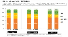 図表１