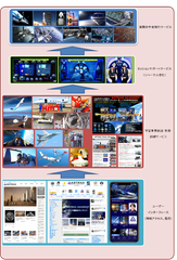 民間宇宙サービスプラットフォームと当社サービス関連図